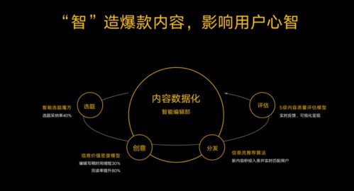 劉曉科引領易車轉型 數據、技術與內容驅動下的數字文創服務新紀元